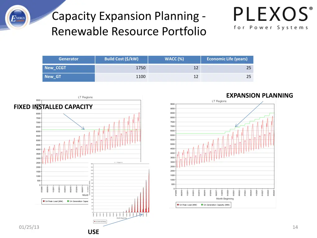 capacity expansion planning renewable resource