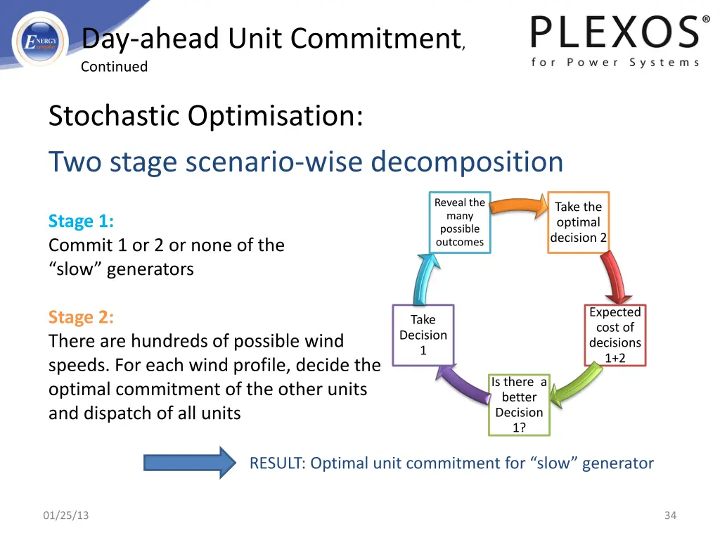 day ahead unit commitment continued 2