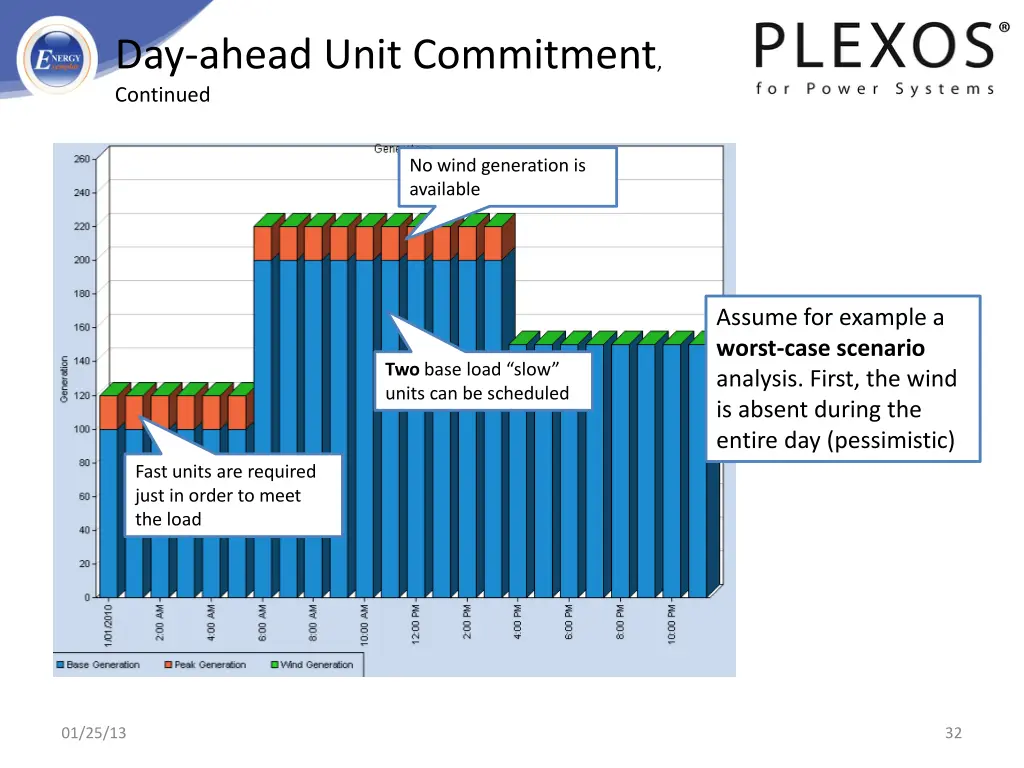 day ahead unit commitment continued