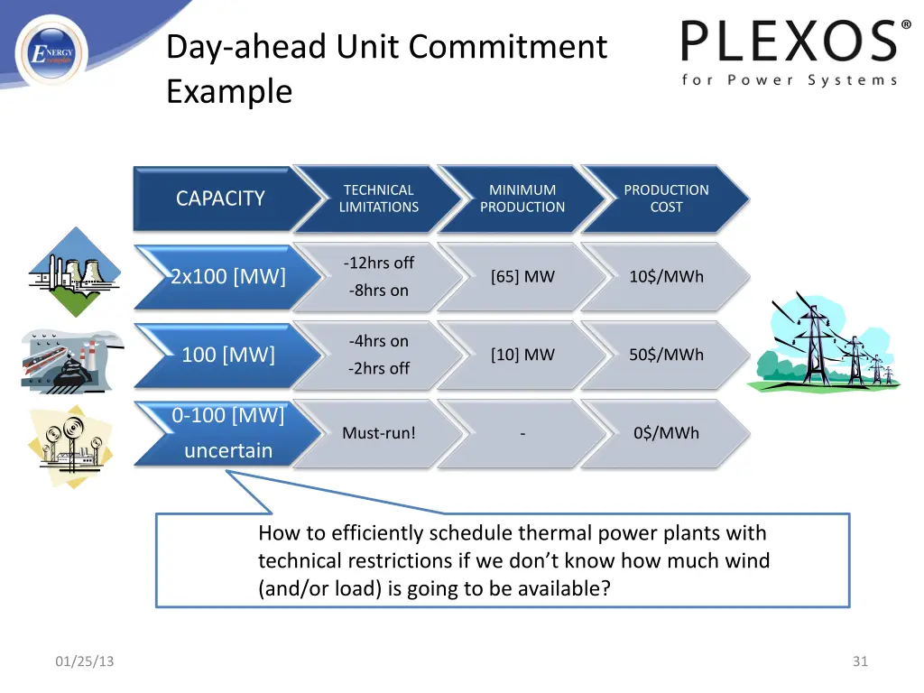 day ahead unit commitment example