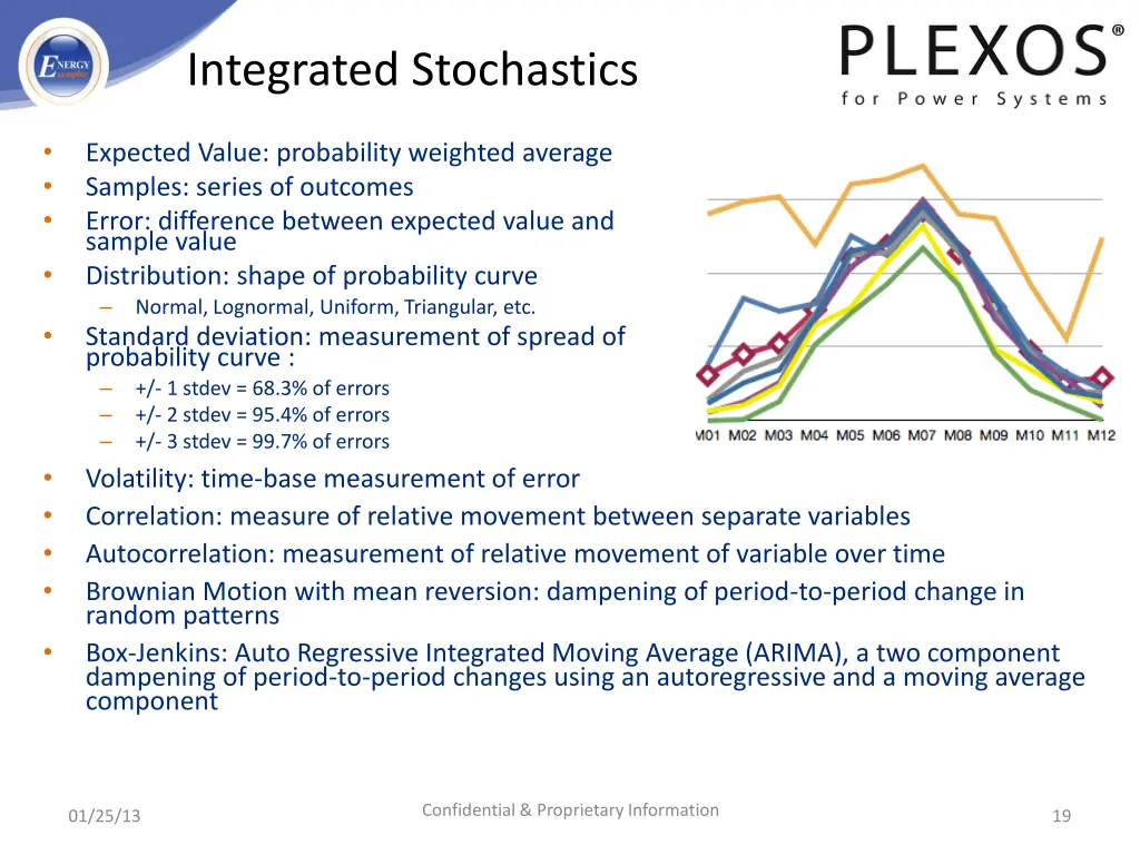 integrated stochastics