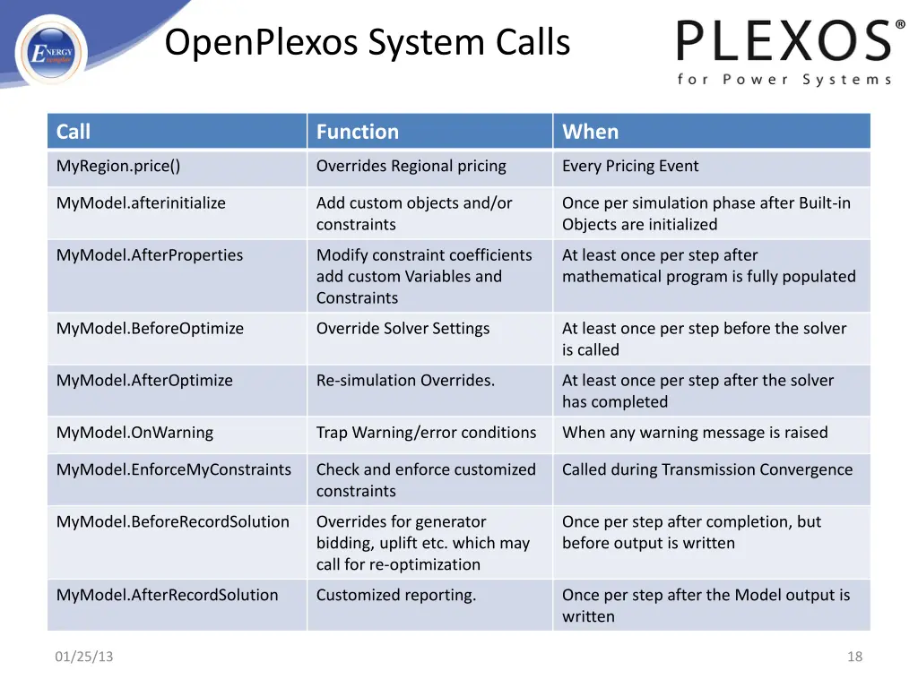 openplexos system calls