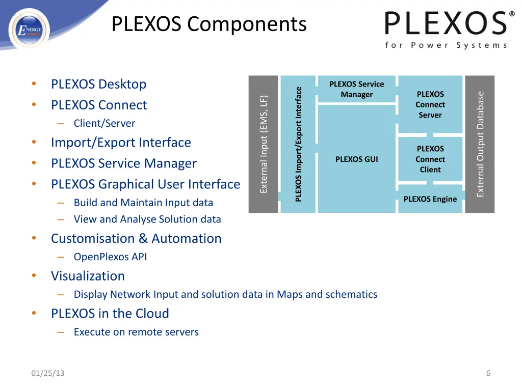 plexos components