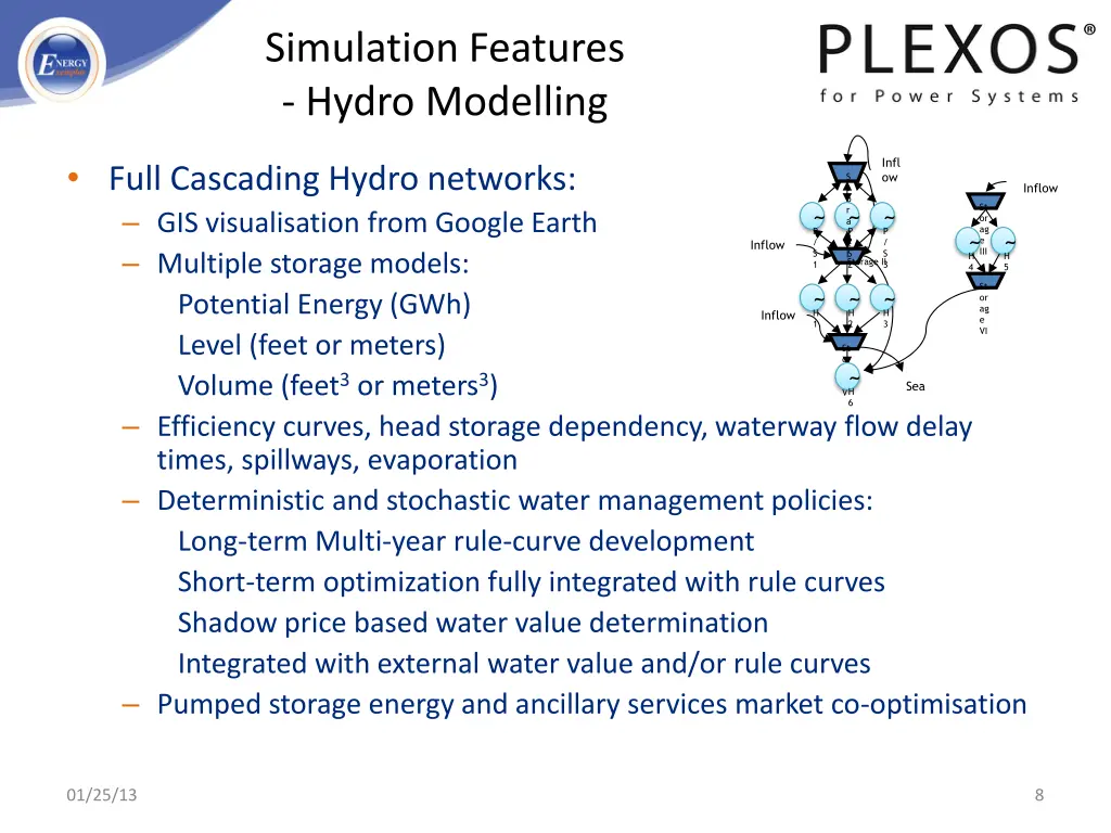 simulation features hydro modelling