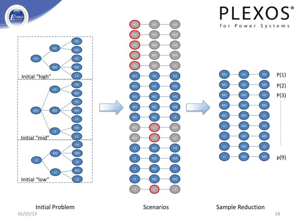slide28