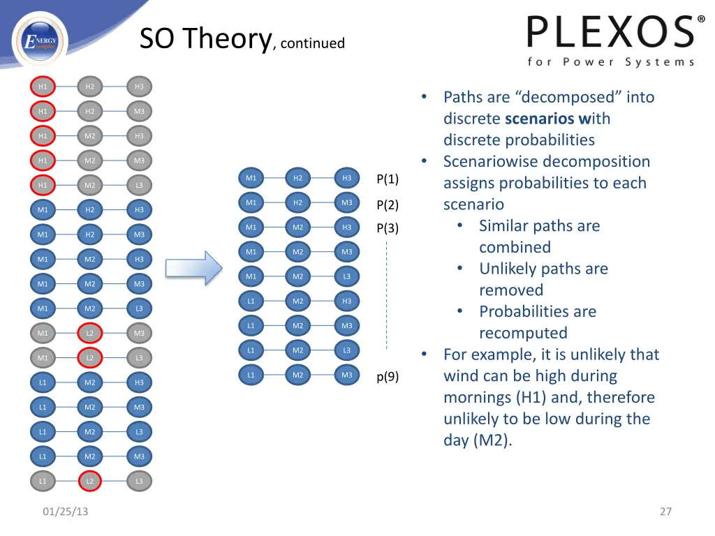 so theory continued 2