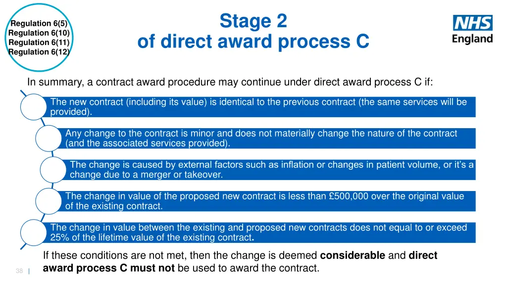 stage 2 1