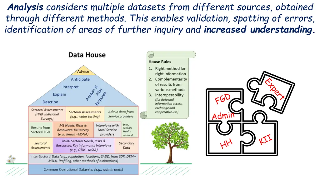 analysis considers multiple datasets from
