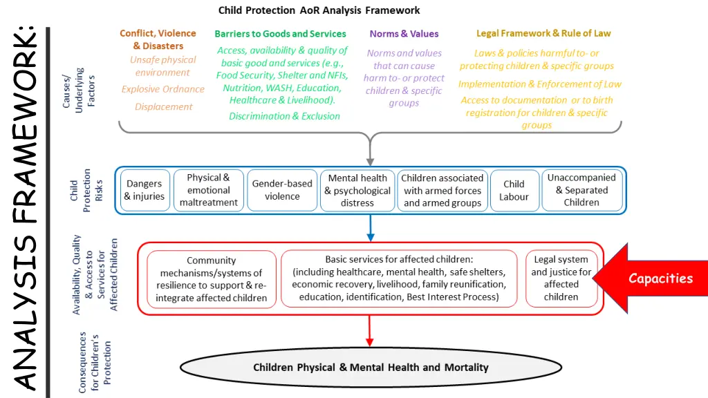 analysis framework 2