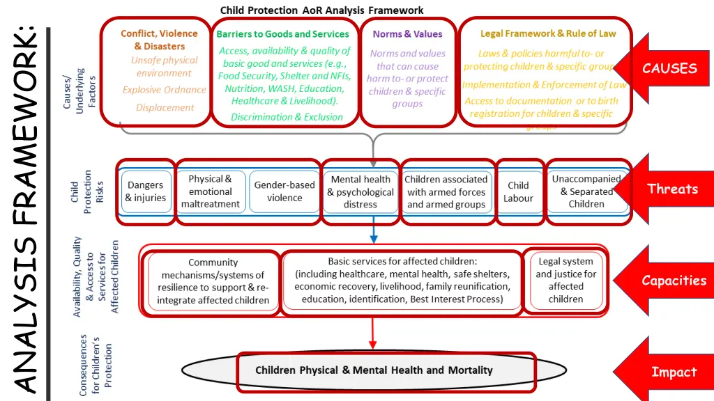 analysis framework