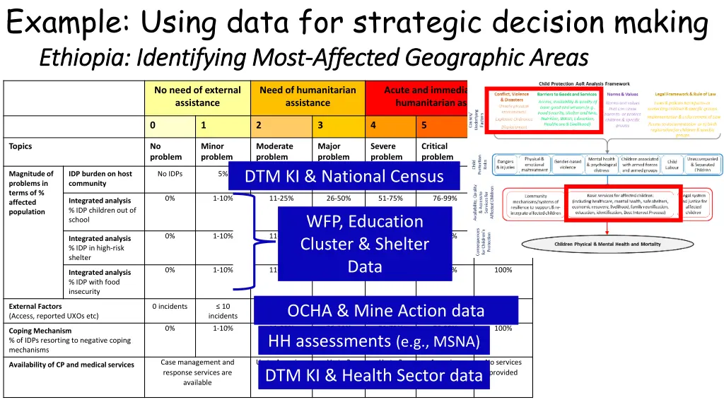 example using data for strategic decision making