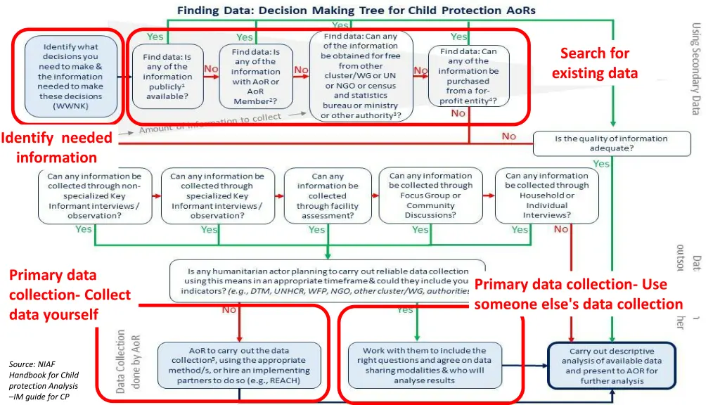 search for existing data