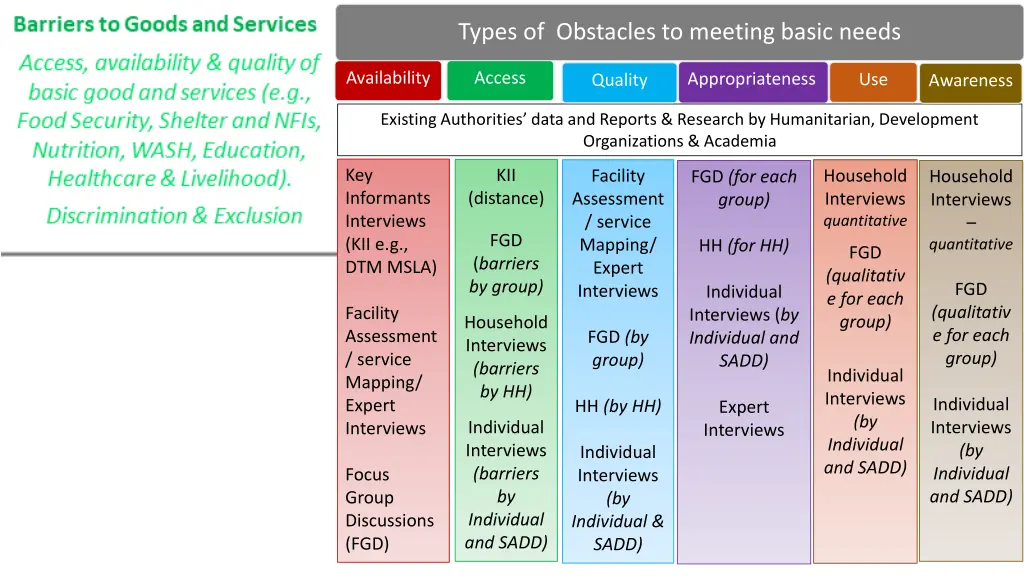 types of obstacles to meeting basic needs