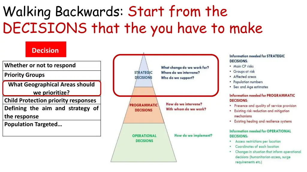 walking backwards start from the decisions that