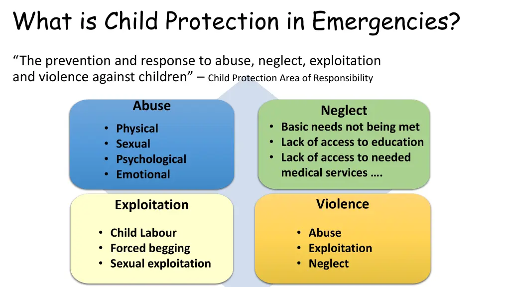 what is child protection in emergencies