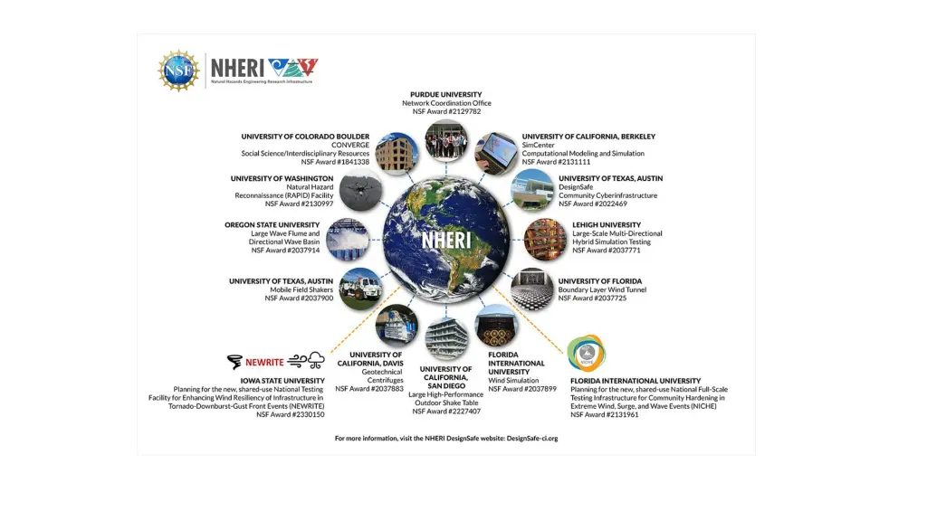 nheri wheel