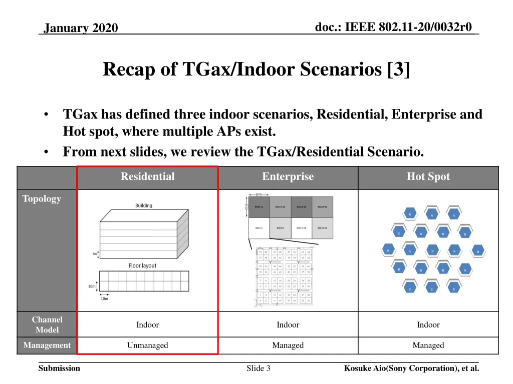 doc ieee 802 11 20 0032r0 2