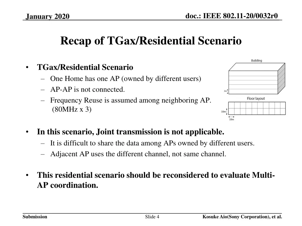 doc ieee 802 11 20 0032r0 3