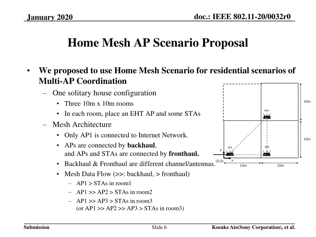 doc ieee 802 11 20 0032r0 5