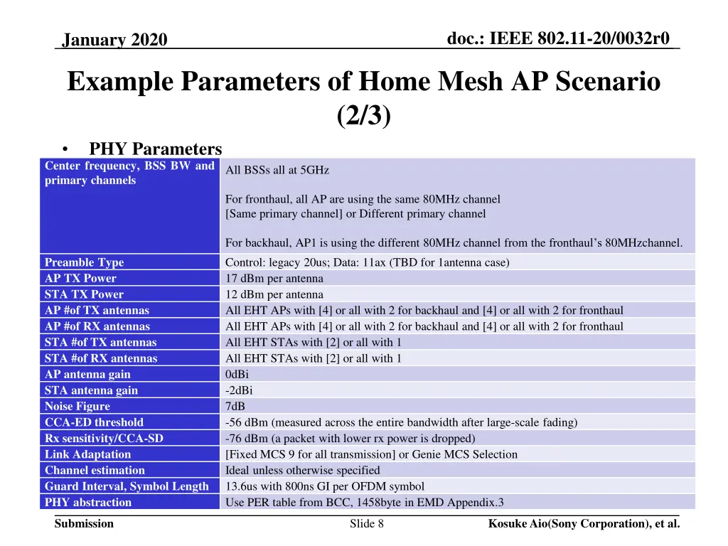 doc ieee 802 11 20 0032r0 7