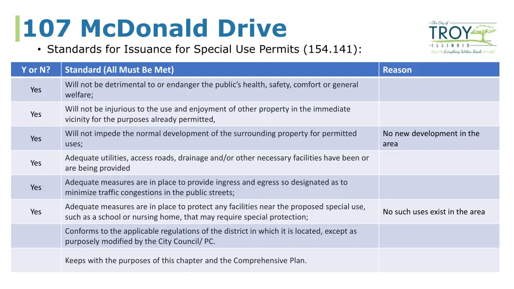 107 mcdonald drive standards for issuance