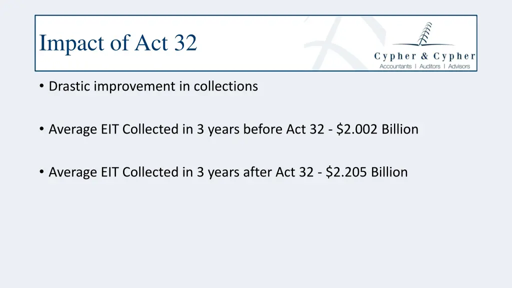 impact of act 32 1