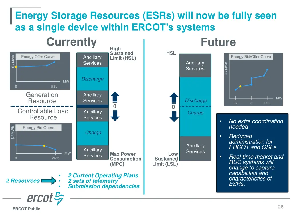 energy storage resources esrs will now be fully