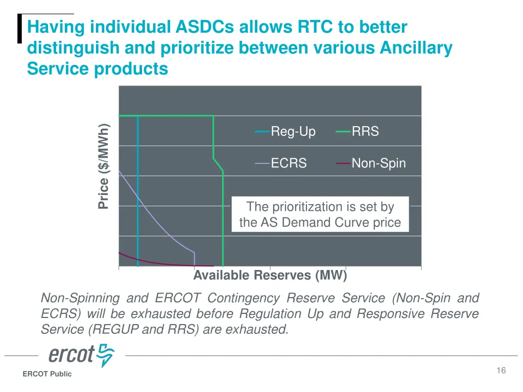 having individual asdcs allows rtc to better