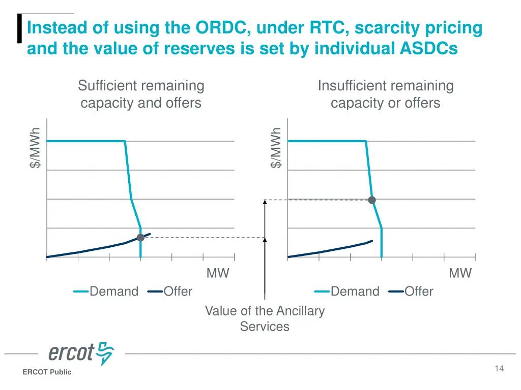 instead of using the ordc under rtc scarcity