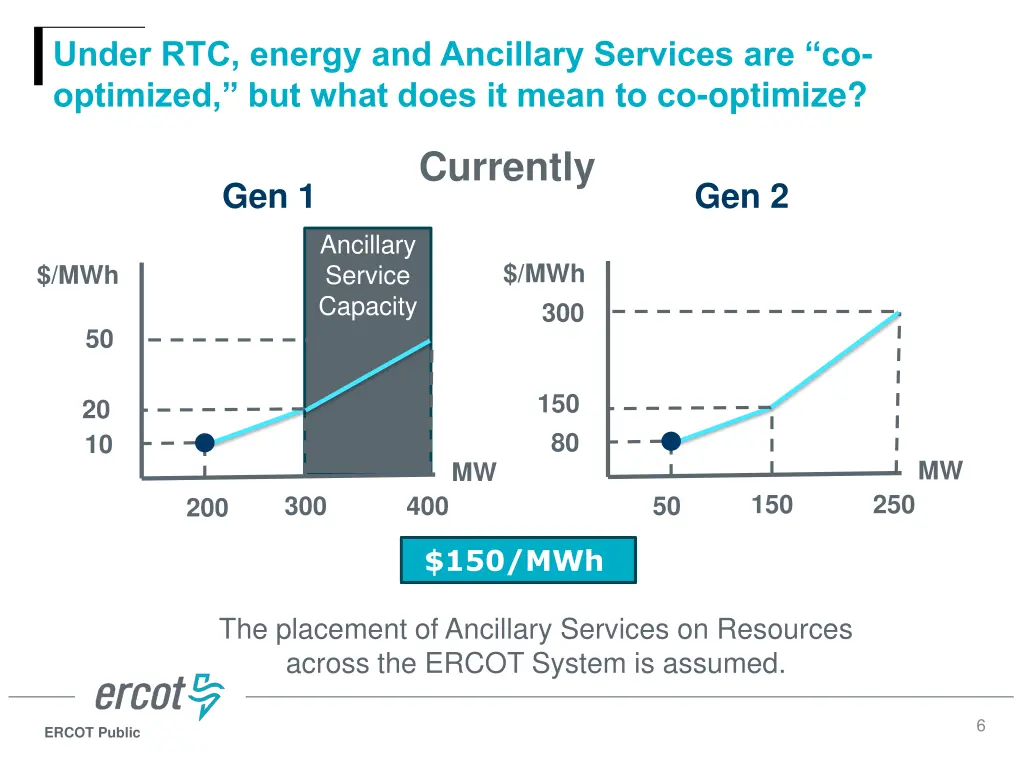 under rtc energy and ancillary services