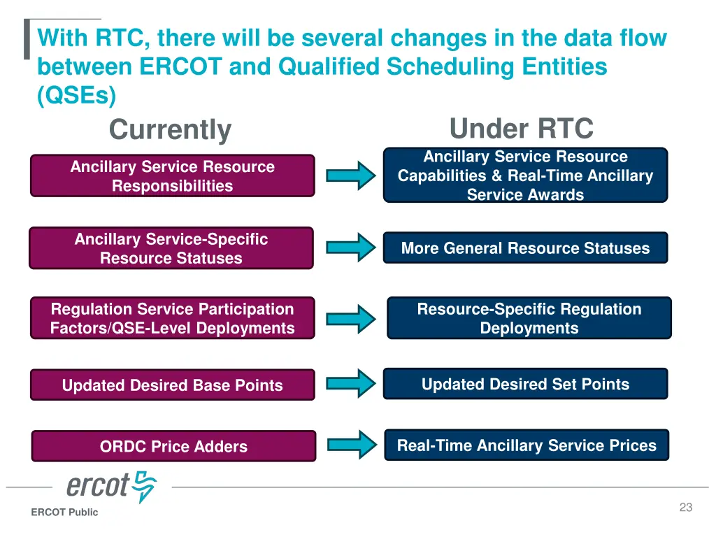 with rtc there will be several changes
