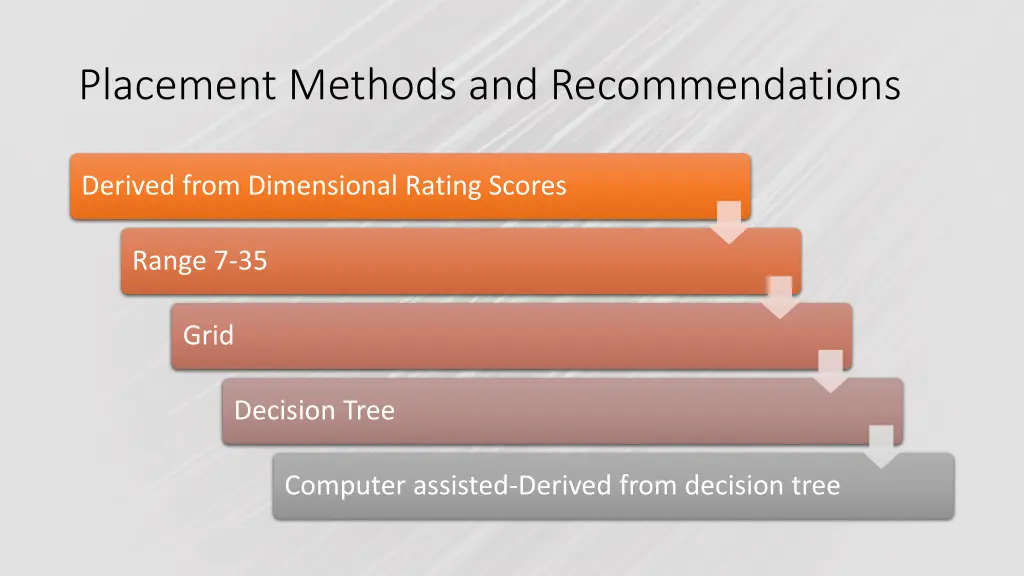placement methods and recommendations