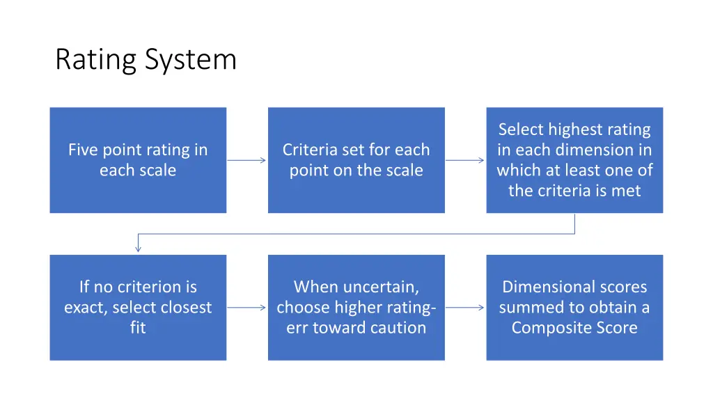 rating system