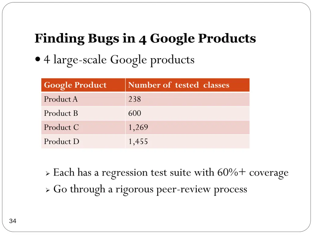 finding bugs in 4 google products
