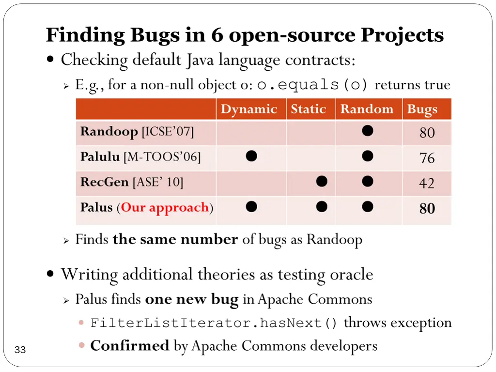 finding bugs in 6 open source projects checking