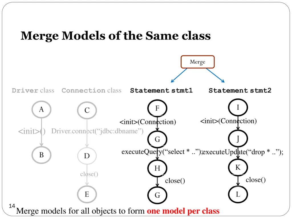 merge models of the same class