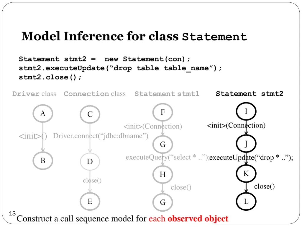 model inference for class statement 1
