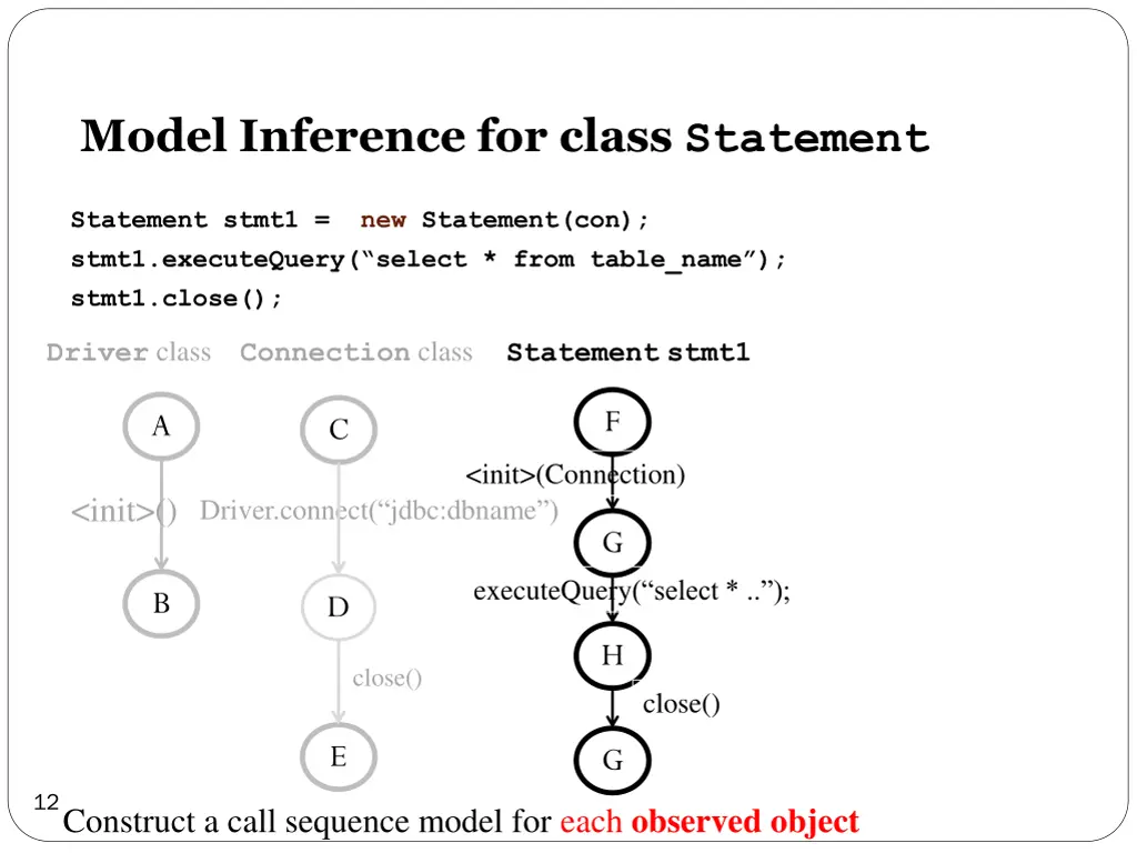 model inference for class statement