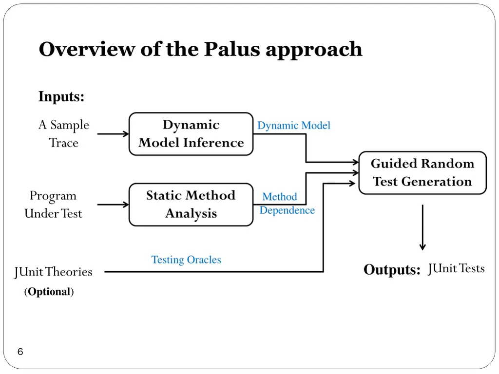 overview of the palus approach