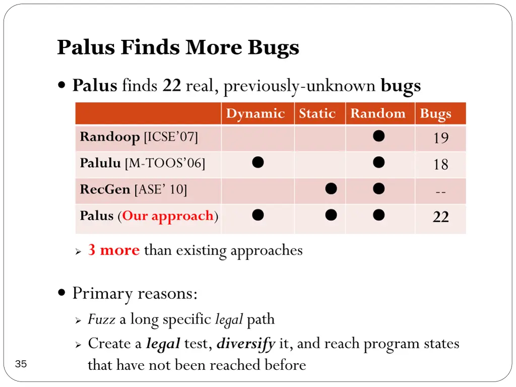 palus finds more bugs