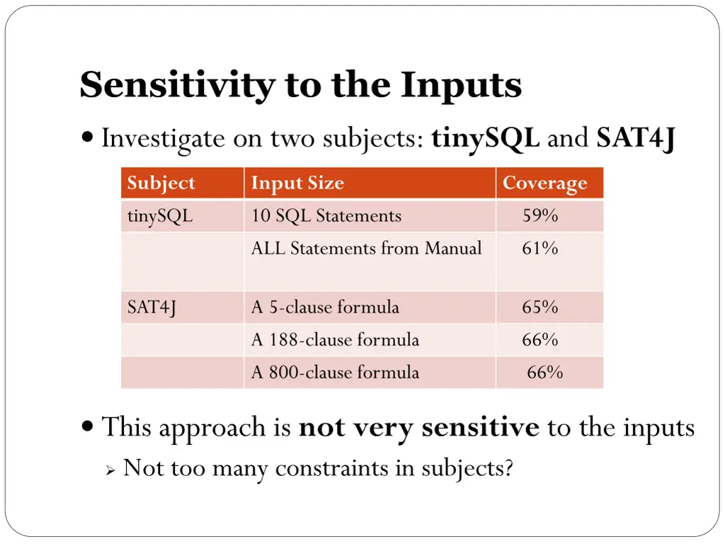 sensitivity to the inputs