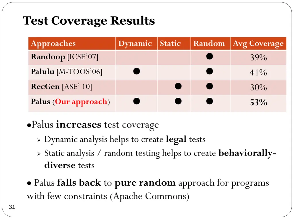 test coverage results