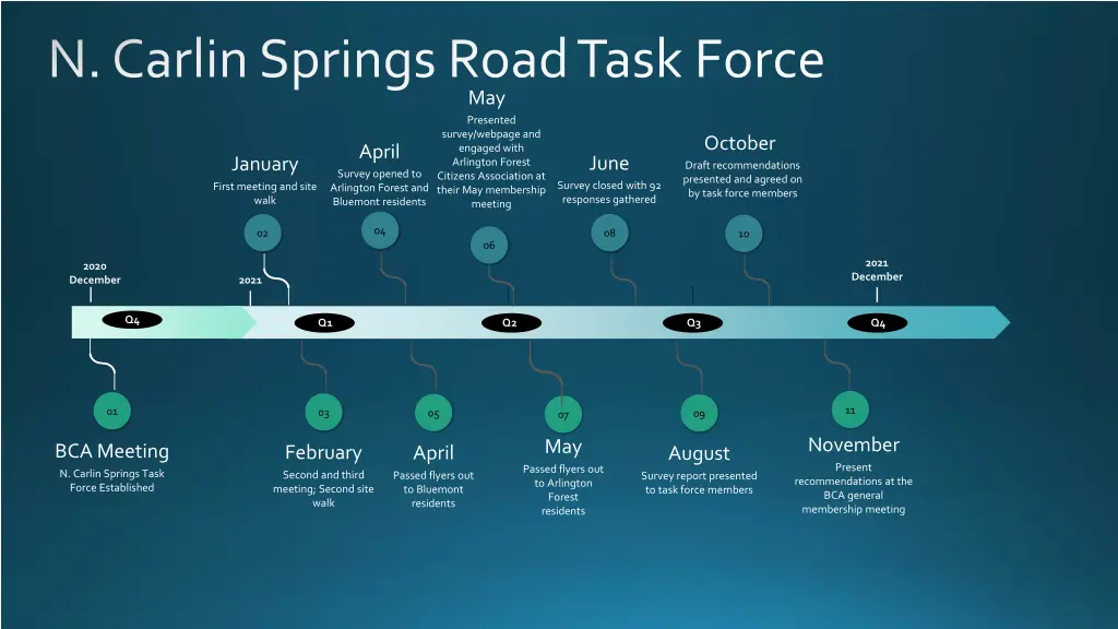 n carlin springs road task force