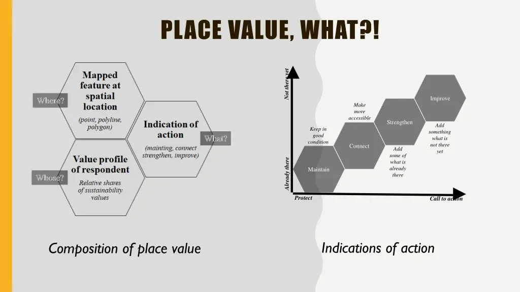 place value what
