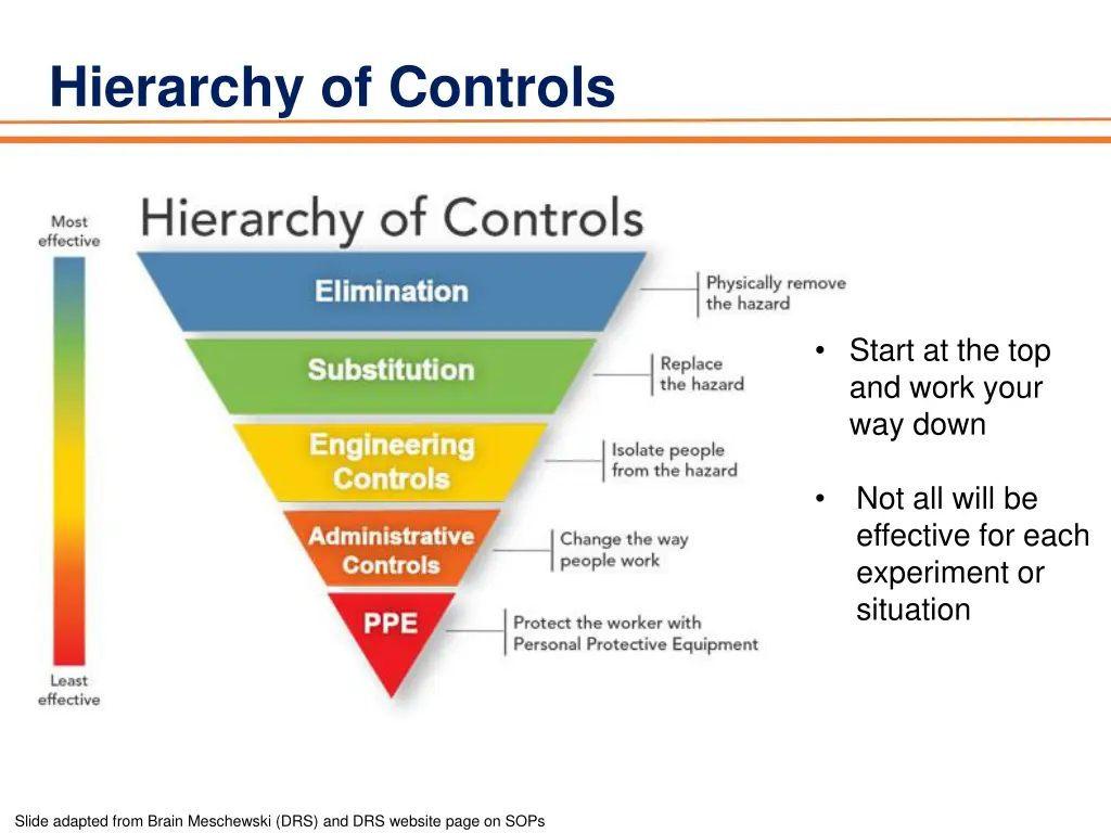 hierarchy of controls