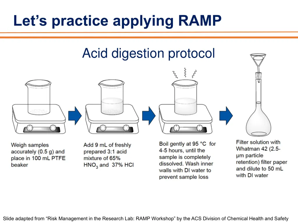 let s practice applying ramp