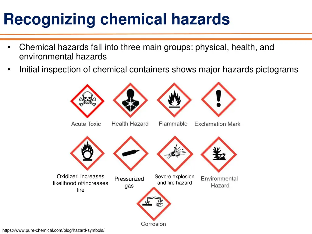 recognizing chemical hazards