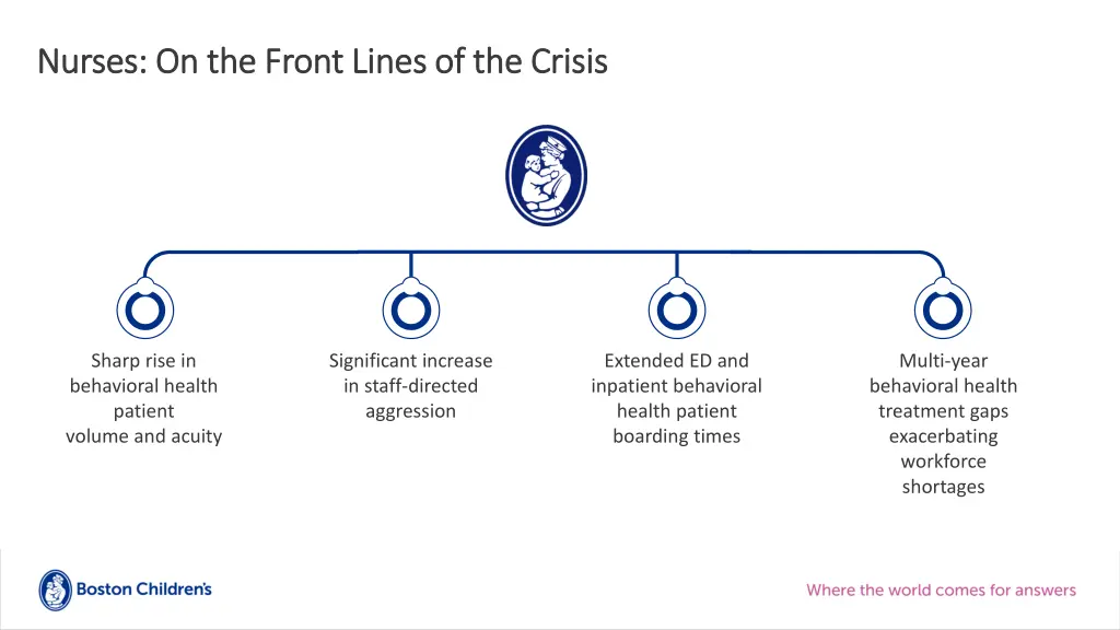 nurses on the front lines of the crisis nurses