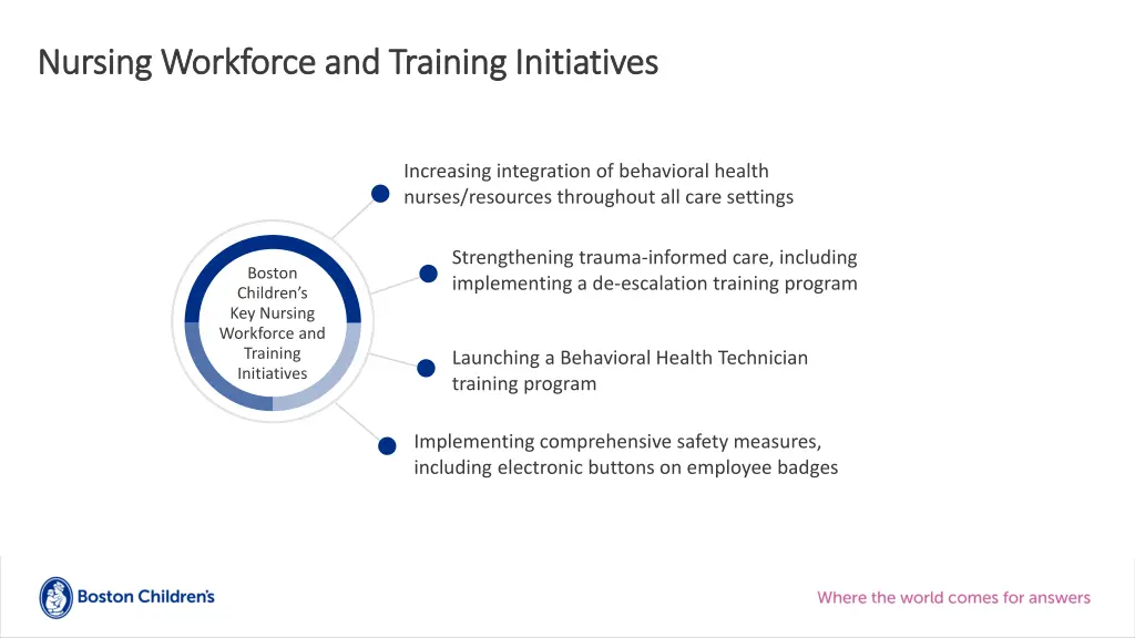 nursing workforce and training initiatives