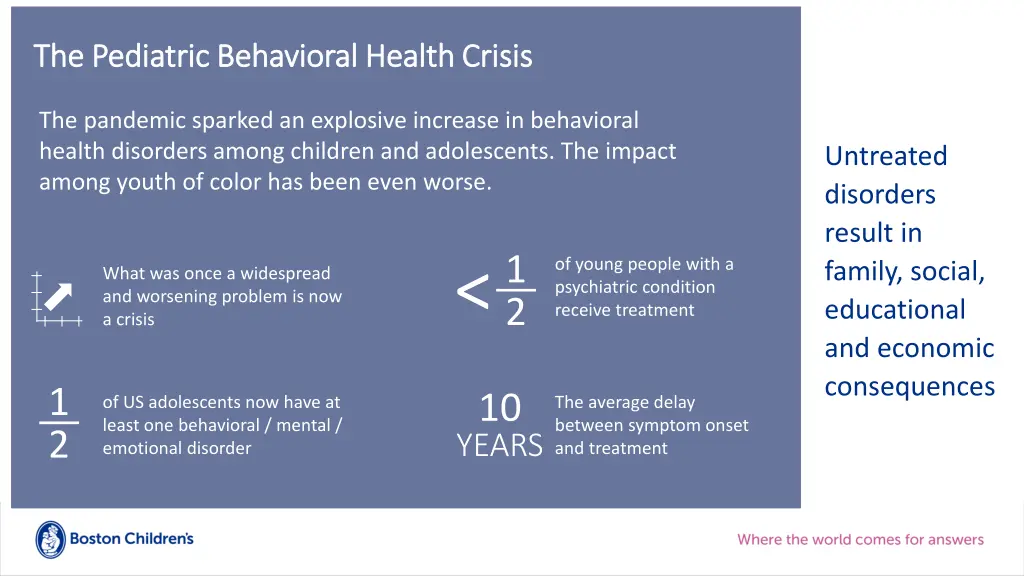 the pediatric behavioral health crisis